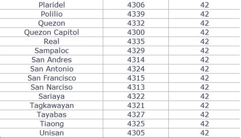 pagbilao quezon zip code